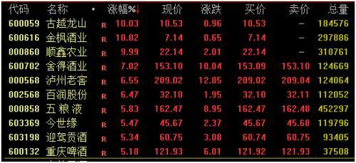 瘋狂掃貨!北向資金凈買超140億,創(chuàng)半年新高!加拿大禁用華為、中興產(chǎn)品？外交部重磅回應